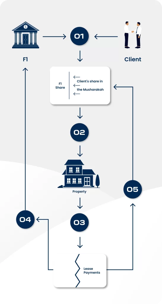 Declining Balance Concept of Financing